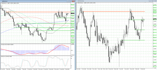 forex-analysis-gbpusd-25-02-2019.png