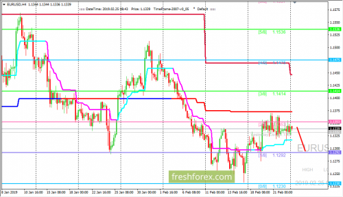 forex-trading-25-02-2019-1.png