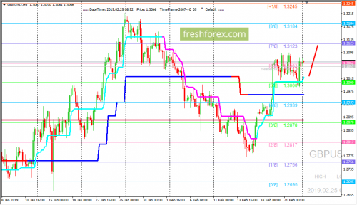 forex-trading-25-02-2019-2.png