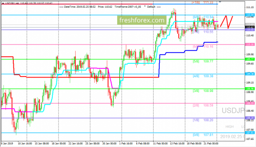 forex-trading-25-02-2019-3.png