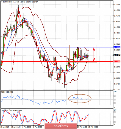 forex-prognosis-25-02-2019-1.png