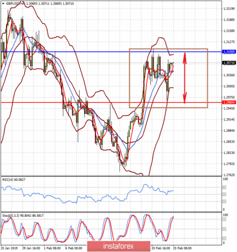 forex-prognosis-25-02-2019-2.png