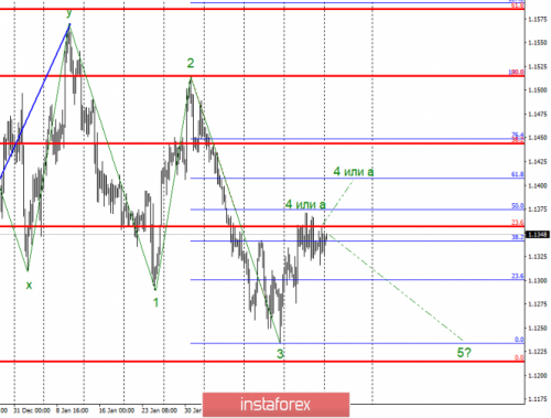 forex-wave-analysis-25-02-2019-1.png