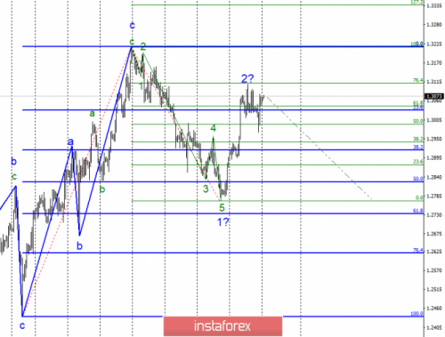 forex-wave-analysis-25-02-2019-2.png