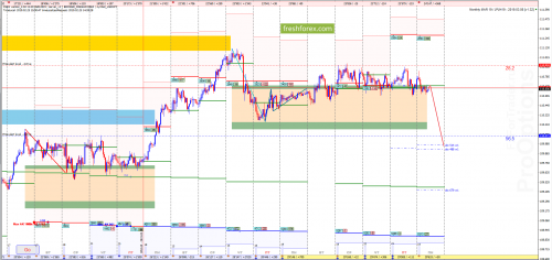 forex-market-maker-analysis-25-02-2019-3.png