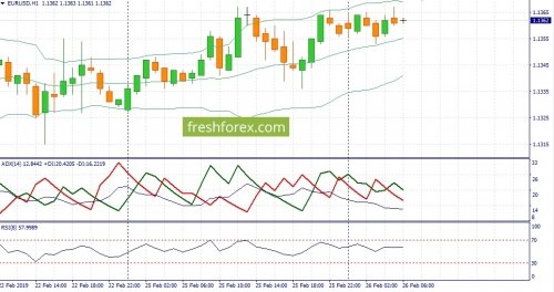 forex-fundamental-analysis-26-02-2019-1.jpg