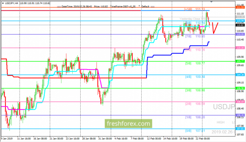 forex-trading-26-02-2019-3.png