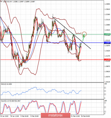 forex-eurusd-26-02-2019-2.png