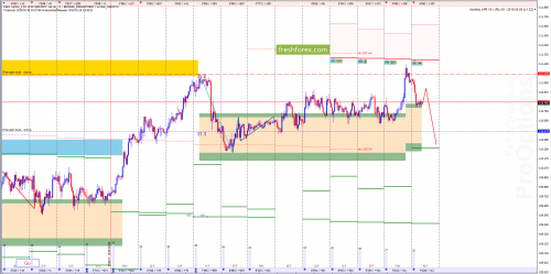 forex-market-maker-analysis-26-02-2019-3.png