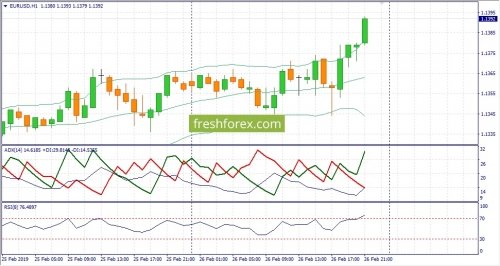 forex-fundamental-analysis-27-02-2019-1.jpg