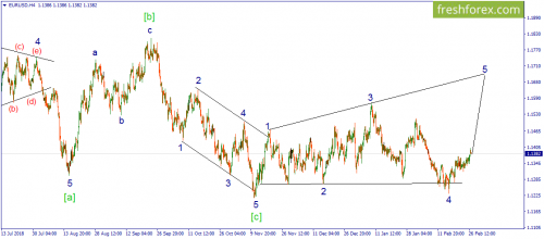 forex-wave-27-02-2019-1.png