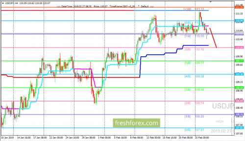 forex-trading-27-02-2019-3.png