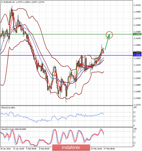 forex-prognosis-27-02-2019-1.png