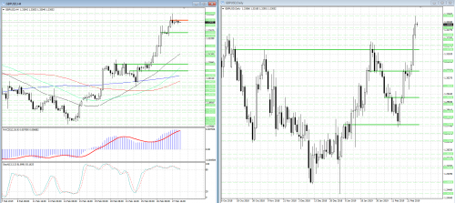 forex-analysis-gbpusd-28-02-2019.png