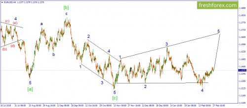 forex-wave-28-02-2019-1.png