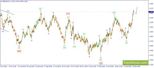 forex-wave-28-02-2019-2.png