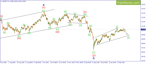 forex-wave-28-02-2019-3.png