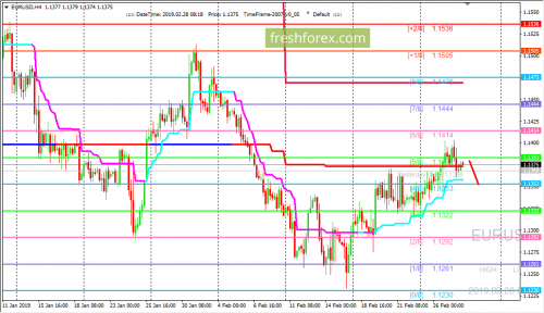 forex-trading-28-02-2019-1.png