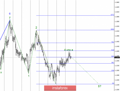 forex-wave-analysis-28-02-2019-1.png