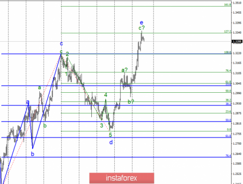 forex-wave-analysis-28-02-2019-2.png