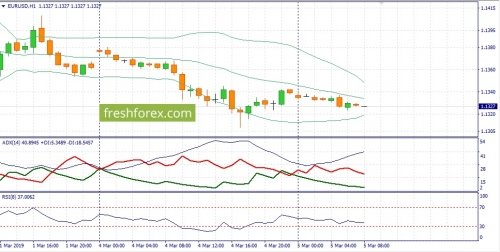 forex-fundamental-analysis-05-03-2019-1.jpg