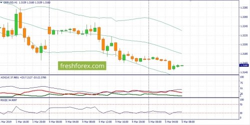 forex-fundamental-analysis-05-03-2019-2.jpg