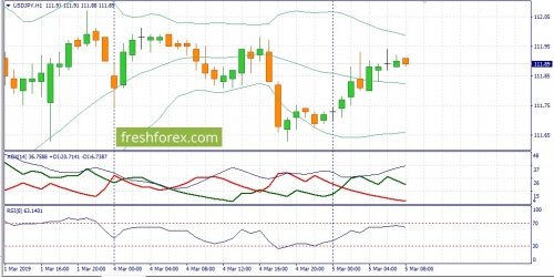 forex-fundamental-analysis-05-03-2019-3.jpg