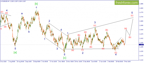 forex-wave-05-03-2019-1.png