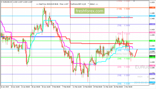 forex-trading-05-03-2019-1.png