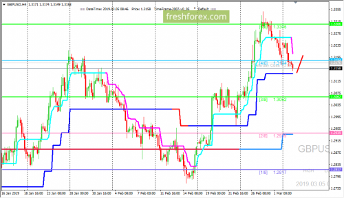 forex-trading-05-03-2019-2.png