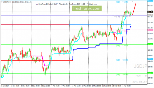 forex-trading-05-03-2019-3.png