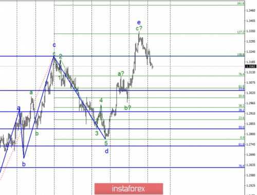 forex-wave-analysis-05-03-2019-2.png