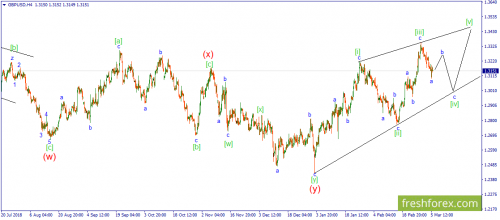 forex-wave-06-03-2019-2.png