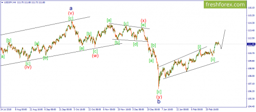 forex-wave-06-03-2019-3.png