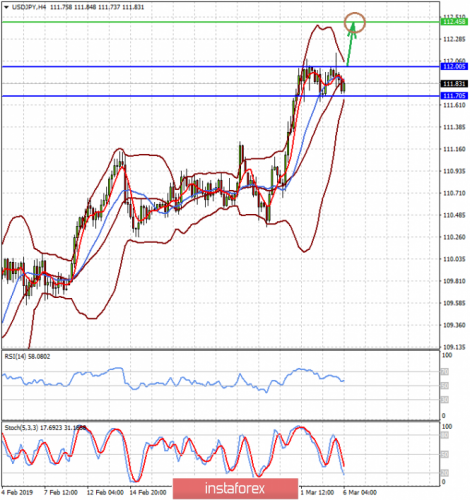 forex-prognosis-06-03-2019-2.png