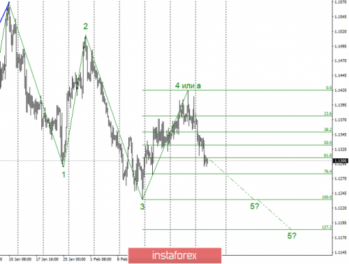 forex-wave-analysis-06-03-2019-1.png