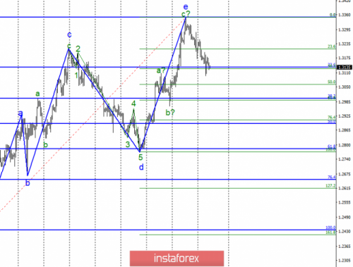 forex-wave-analysis-06-03-2019-2.png