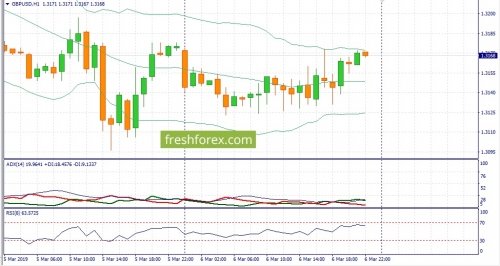 forex-fundamental-analysis-07-03-2019-2.jpg