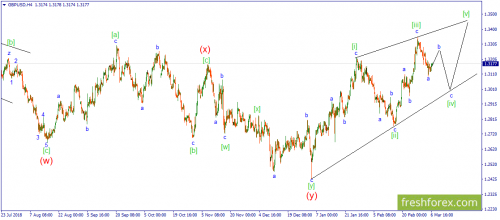 forex-wave-07-03-2019-2.png