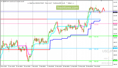 forex-trading-07-03-2019-3.png