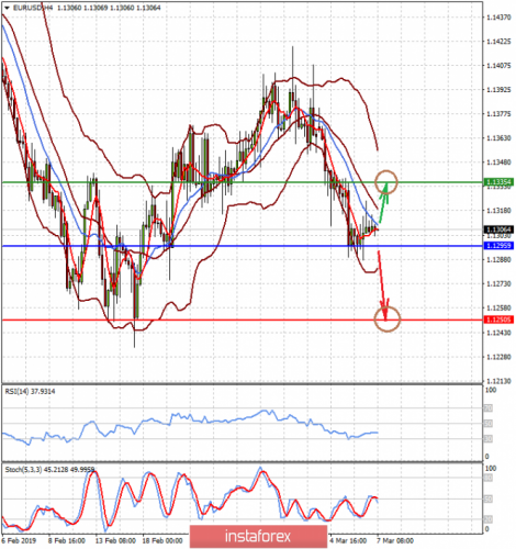 forex-prognosis-07-03-2019-1.png