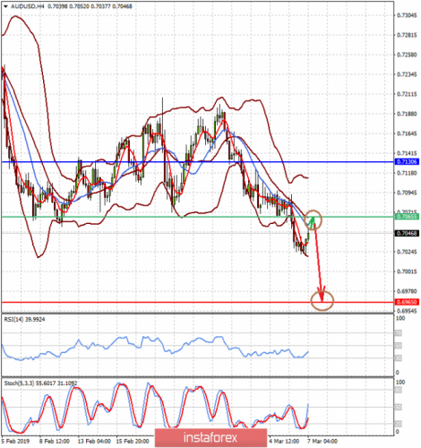 forex-prognosis-07-03-2019-2.png