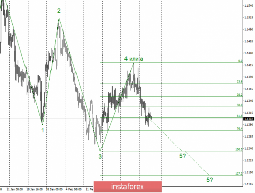 forex-wave-analysis-07-03-2019-1.png