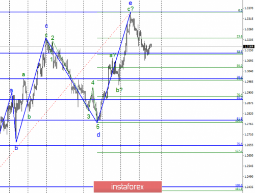 forex-wave-analysis-07-03-2019-2.png