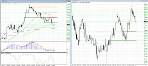 forex-analysis-gbpusd-08-03-2019.png