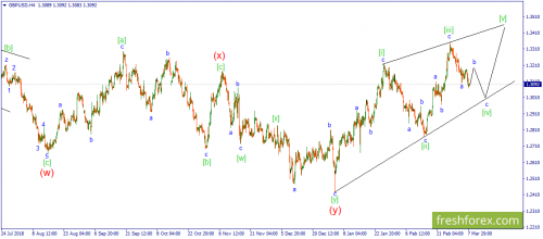 forex-wave-08-03-2019-2.png
