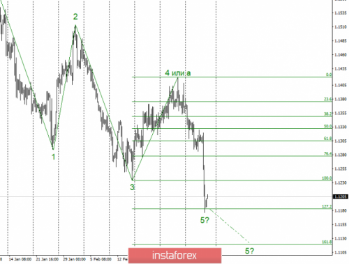 forex-wave-analysis-08-03-2019-1.png