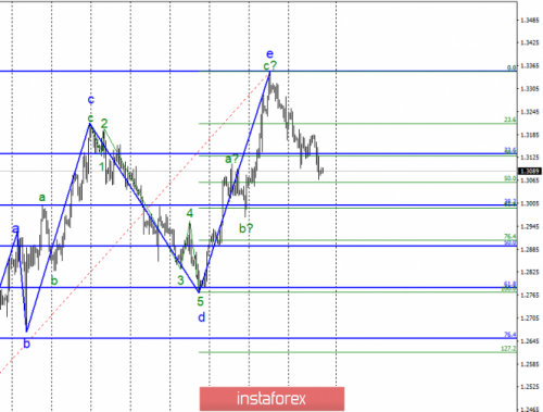 forex-wave-analysis-08-03-2019-2.png