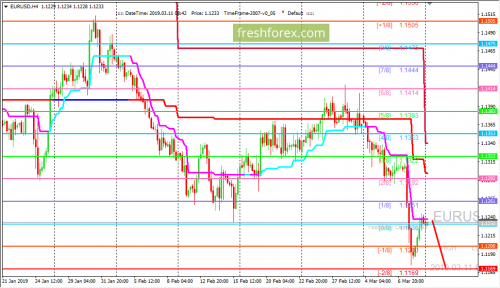 forex-trading-11-03-2019-1.png