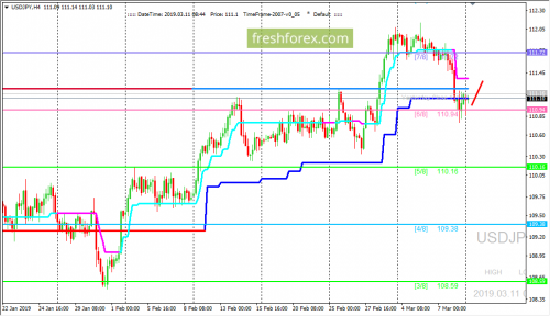 forex-trading-11-03-2019-3.png